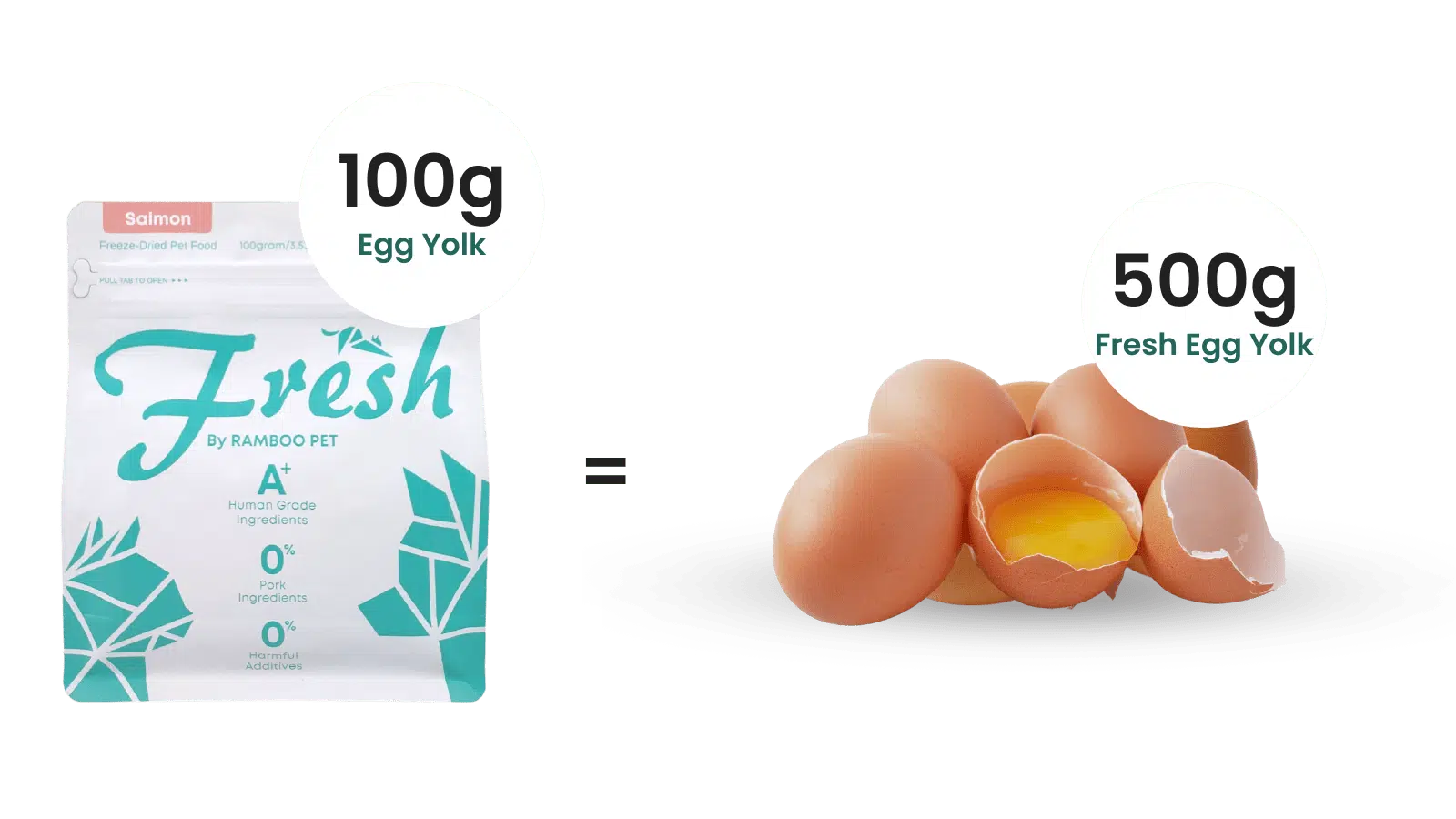 100g of Egg Yolk = 500g of Fresh Egg Yolk, Egg Yolk Freeze Dried Treats